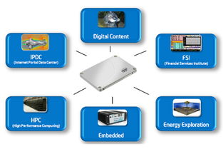 友尚集团力推工业电脑代理产品解决方案，助力企业管理智能化升级