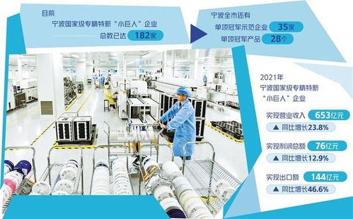 宁波 加快迈向全球智造创新之都的企业管理新路径