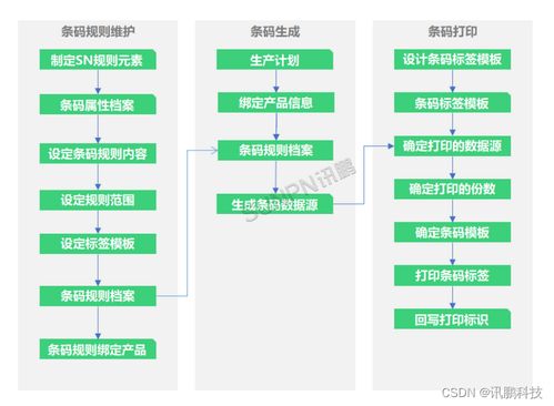 MES系统生产制造流程分析与信息系统集成服务